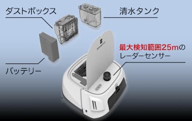 高いメンテナンス性＆高性能センサー搭載